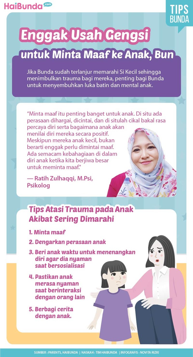 Infografis Enggak Usah Gengsi untuk Minta Maaf ke Anak Infografis Enggak Usah Gengsi untuk Minta Maaf ke Anak