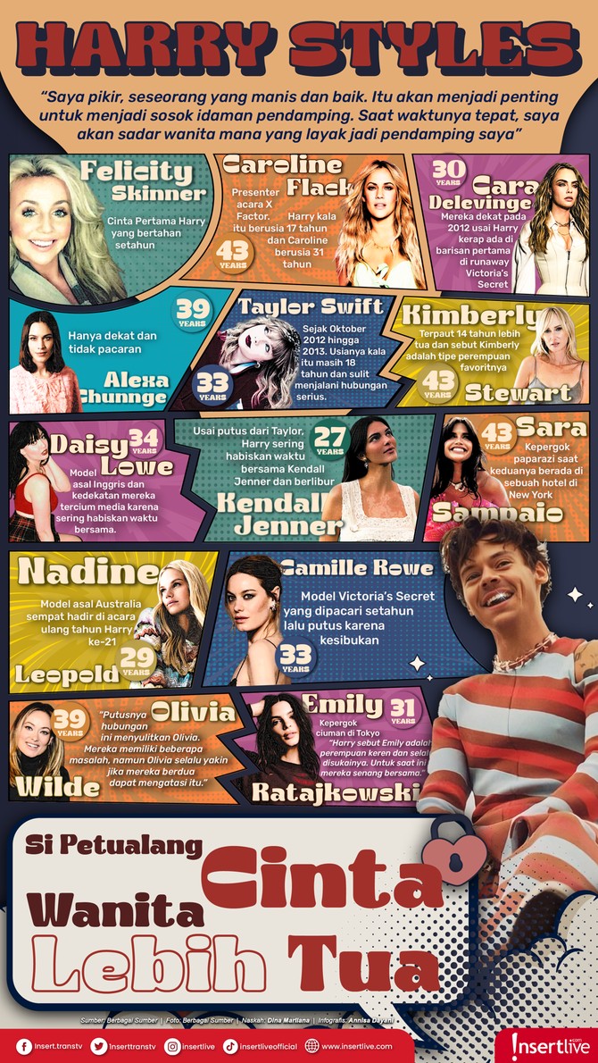 Infografis Harry Styles Harry Styles dan para wanita yang isi hatinya