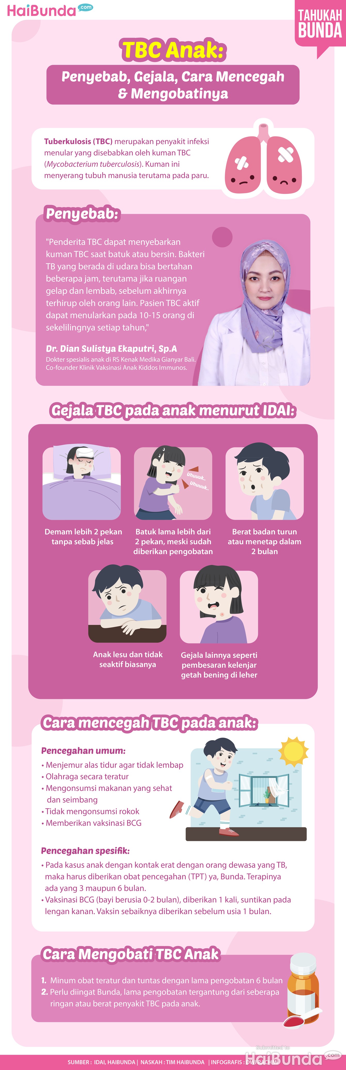 TBC Anak: Penyebab, Gejala, Cara Mencegah & Mengobatinya