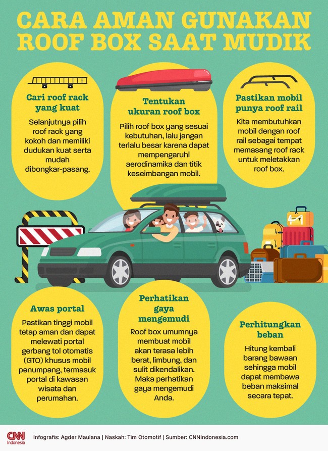 Roof box merupakan salah satu solusi buat pemudik mobil yang ingin membawa banyak barang bawaan tapi bagasinya terbatas.