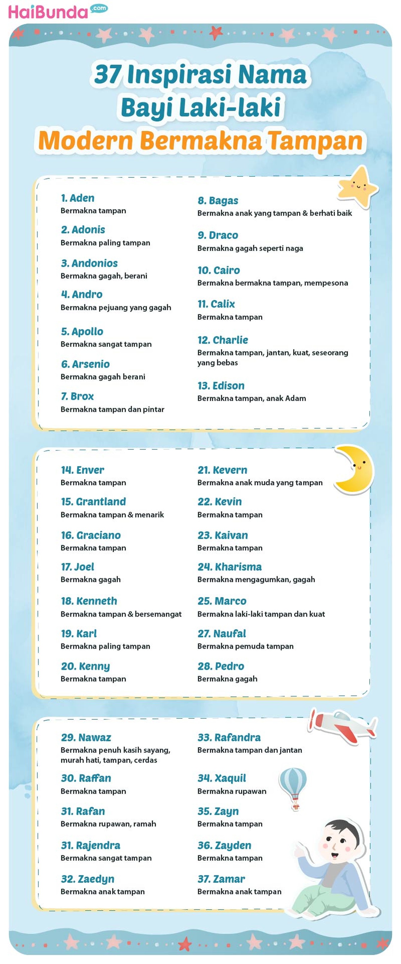 Infografis Insipirasi Nama Bayi Laki-laki Modern Bermakna Tampan