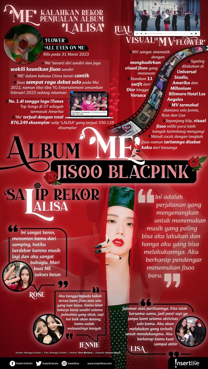 Infografis Jisoo BLACKPINK Album Solo Jisoo BLACKPINK salip LALISA