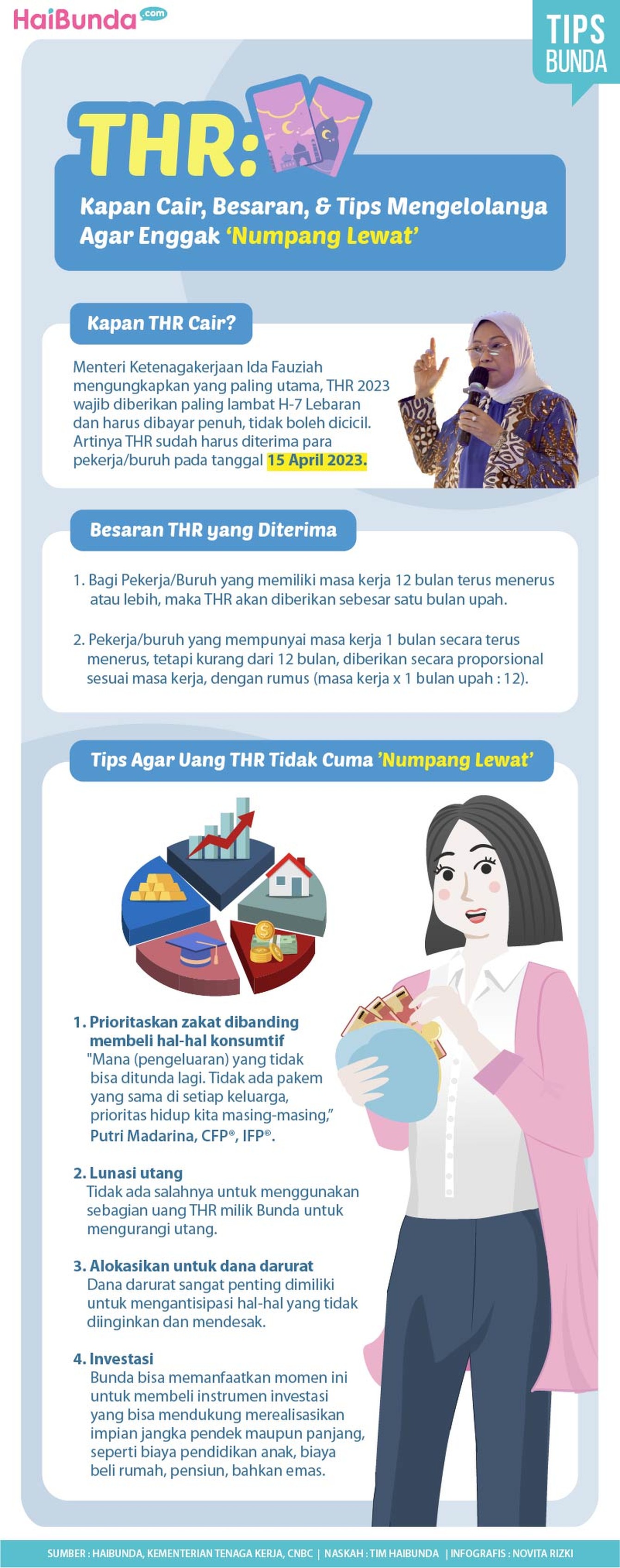 Infografis THR Infografis THR