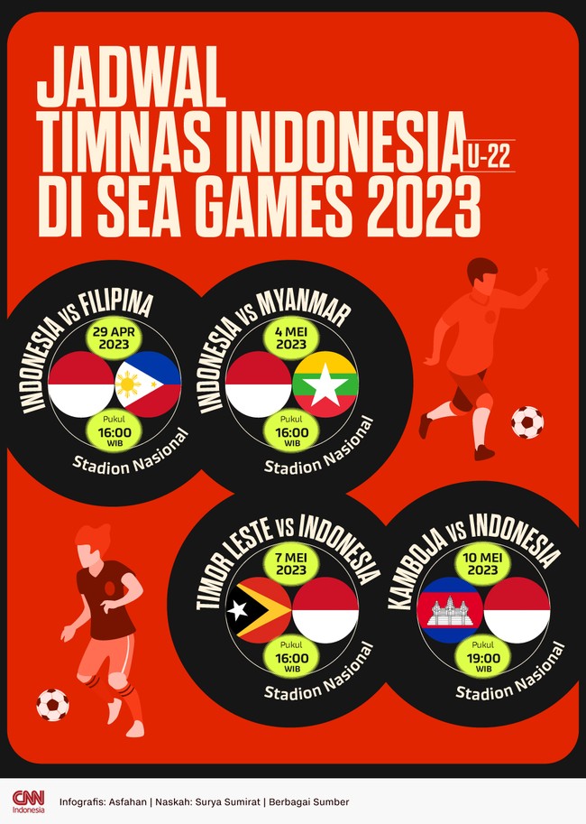 Timnas Indonesia U-22 akan lebih dahulu melawan Filipina, Myanmar, dan Timor Leste sebelum bertemu tuan rumah Kamboja di SEA Games 2023.
