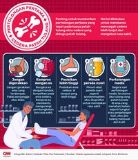INFOGRAFIS: Pertolongan Pertama Pada Kasus Patah Tulang - Paperplane