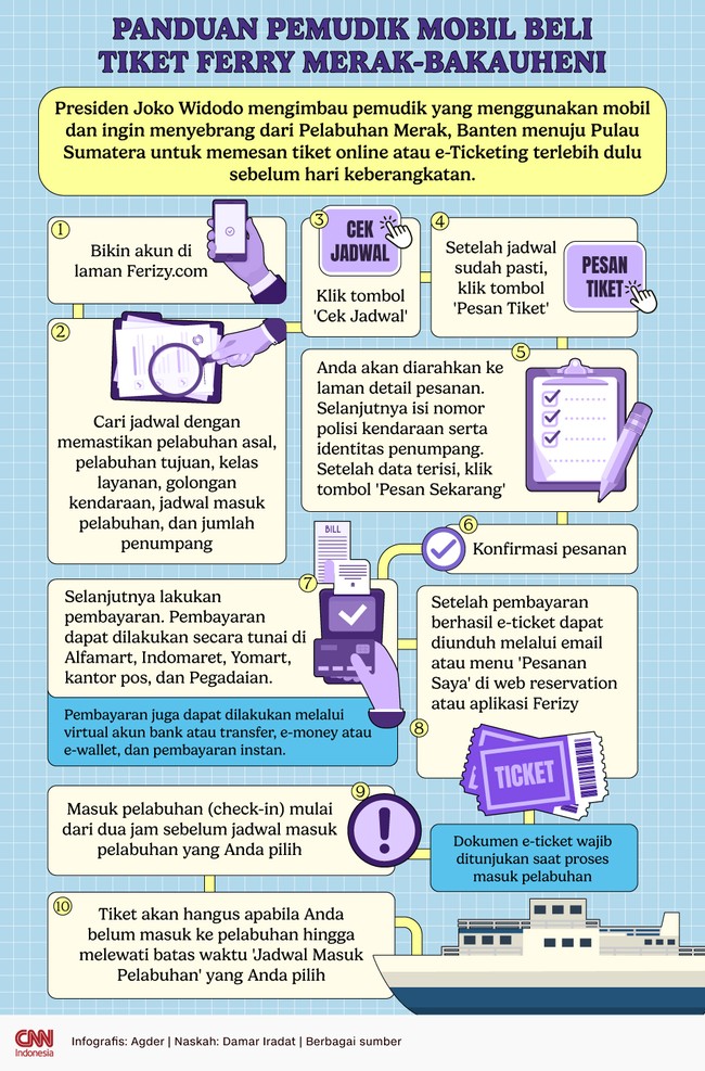 Pemudik yang menggunakan mobil dan ingin menyeberang dari Pelabuhan Merak, Banten menuju Pulau Sumatera untuk memesan tiket online atau e-Ticketing.