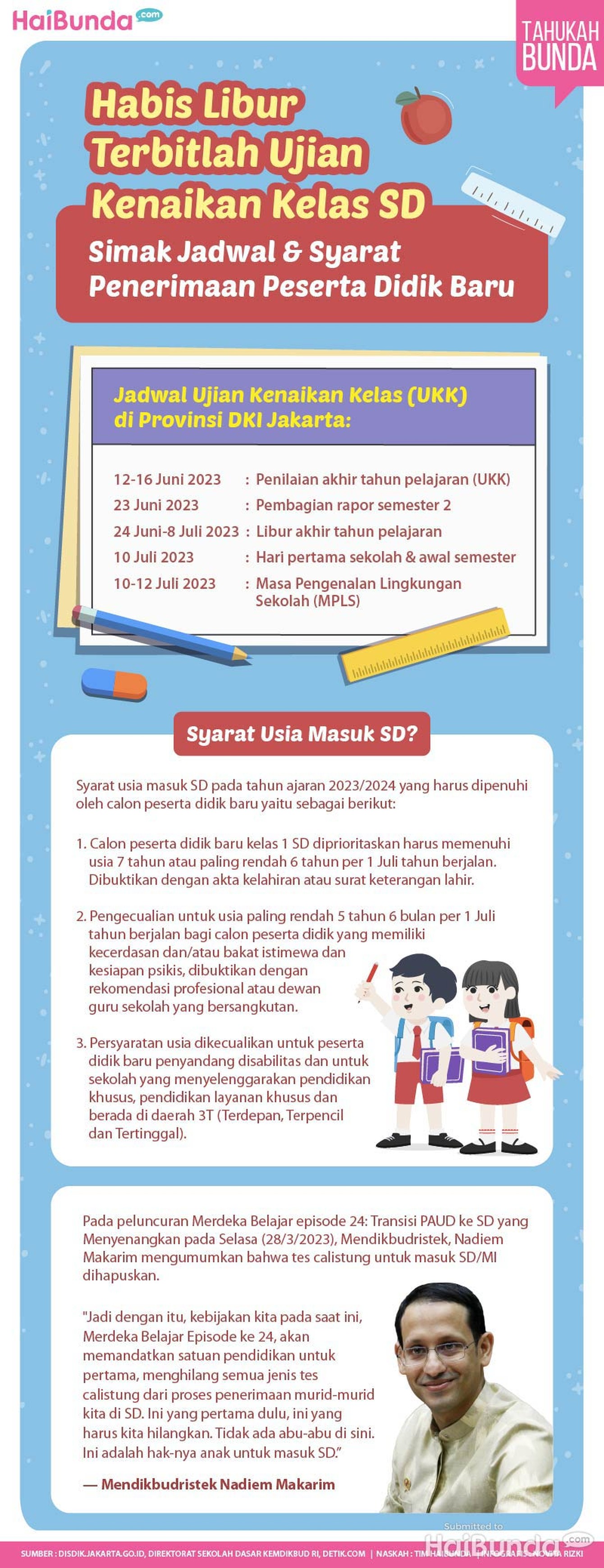 Infografis Habis Libur Terbitlah Ujian Kenaikan Kelas SD