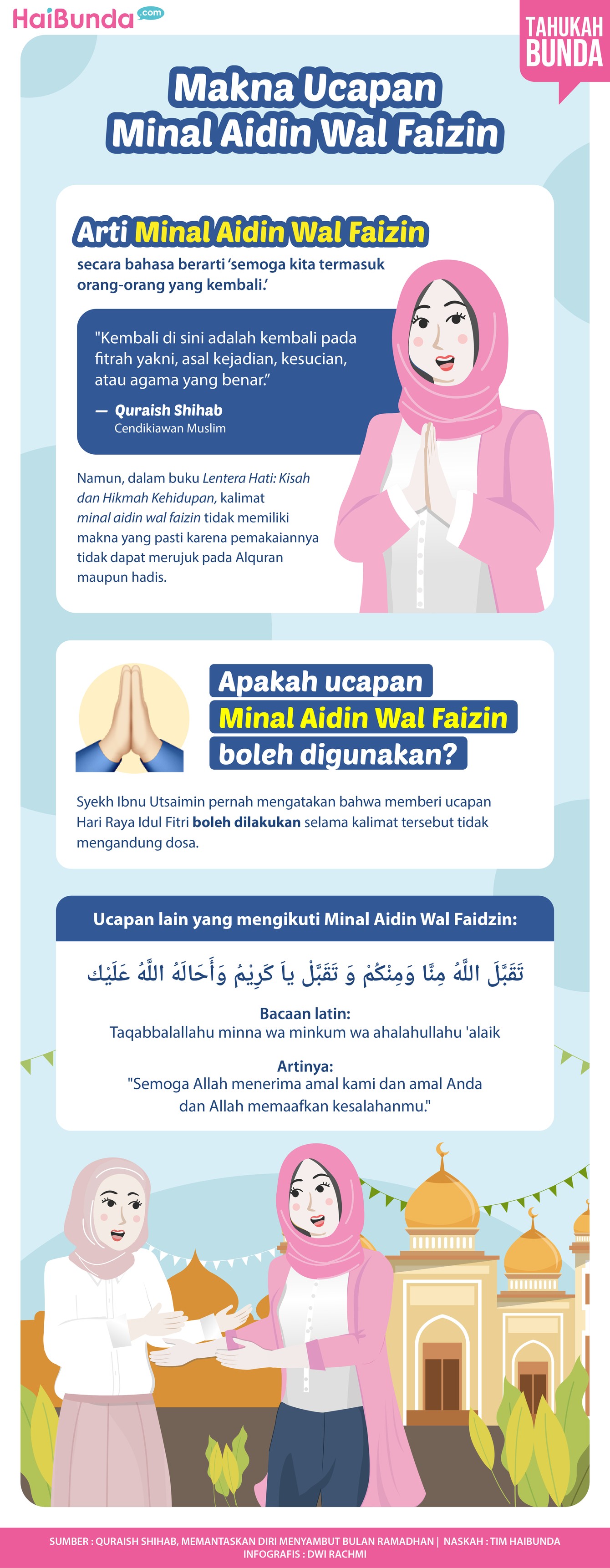 Makna Ucapan Minal Aidin Wal Faizin