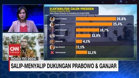 VIDEO: Survei SMRC: Dukungan Publik pada Ganjar Mulai Pulih