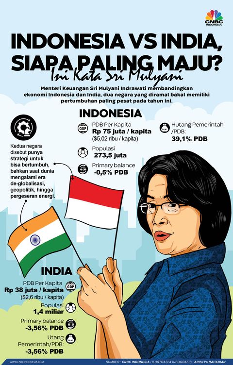 Infografis, Indonesia VS India, Siapa yang Paling Maju?