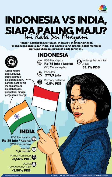 Infografis, Indonesia VS India, Siapa yang Paling Maju? Infografis, Indonesia VS India, Siapa yang Paling Maju?