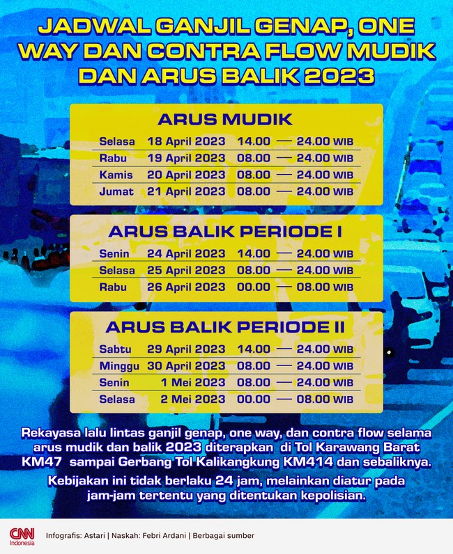 Kebijakan ini tidak berlaku 24 jam dan bisa berubah-ubah tergantung kondisi di lapangan.