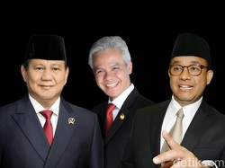 Survei Head to Head Capres Indikator: Prabowo Ungguli Ganjar dan Anies