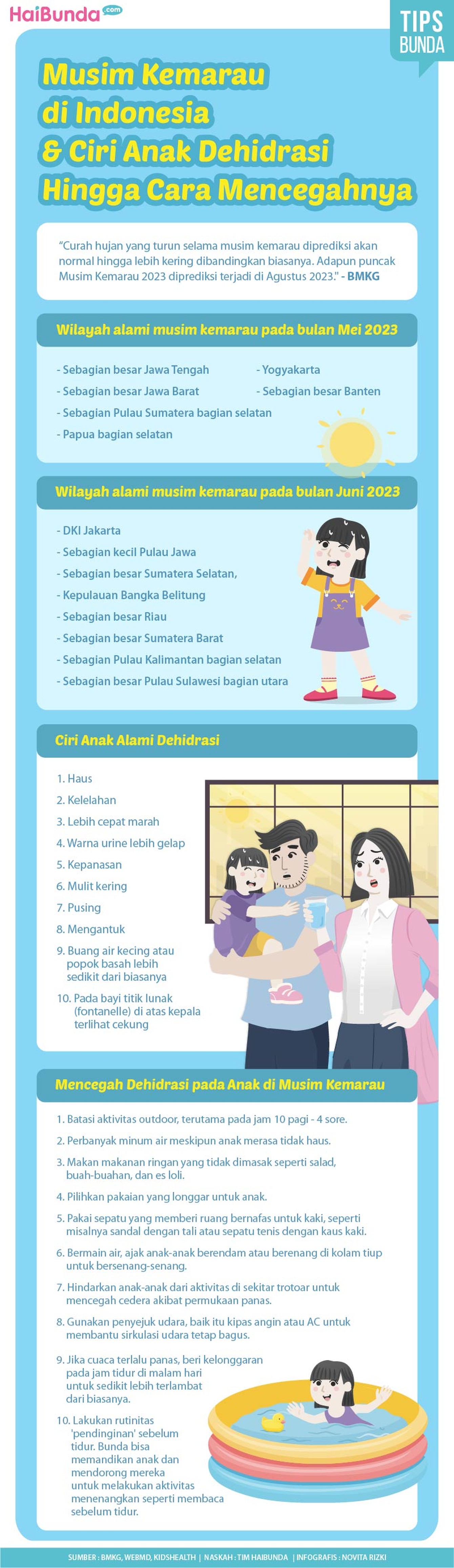 Infografis musim kemarau Infografis musim kemarau