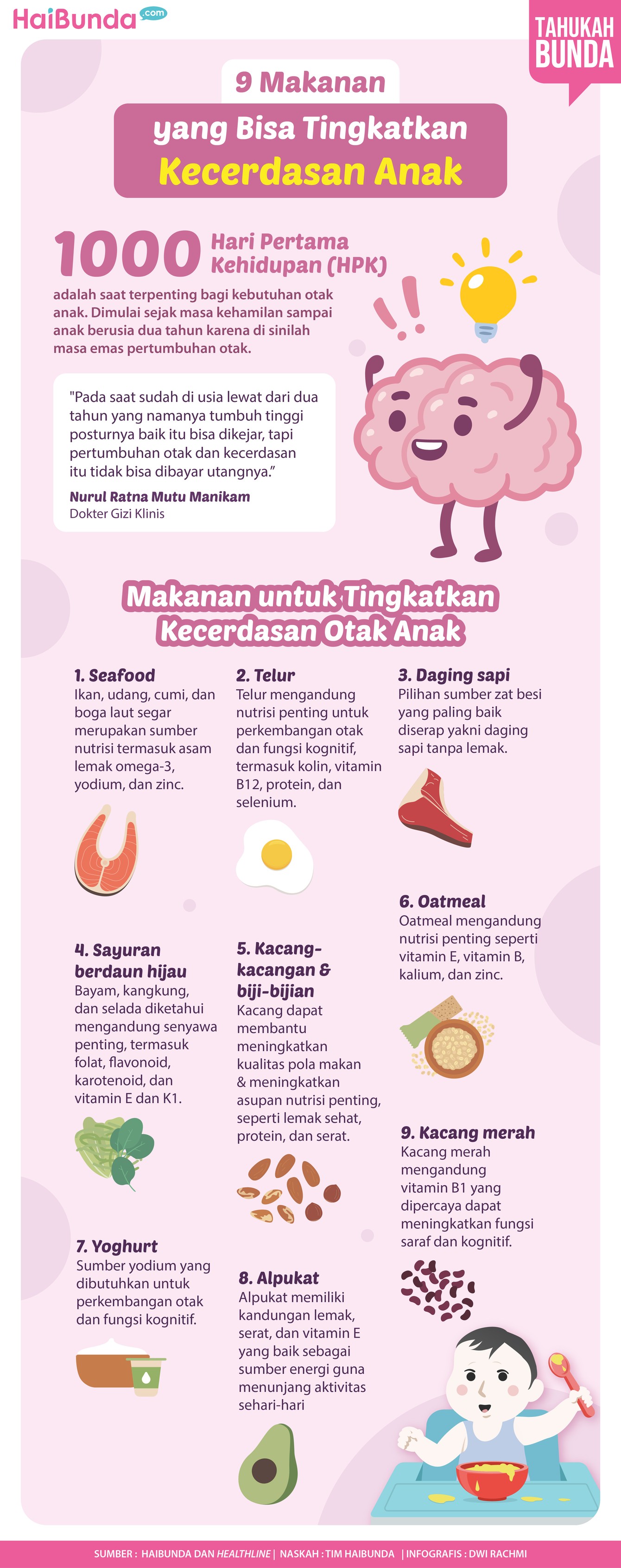 Infografis makanan kecerdasan anak Infografis makanan kecerdasan anak