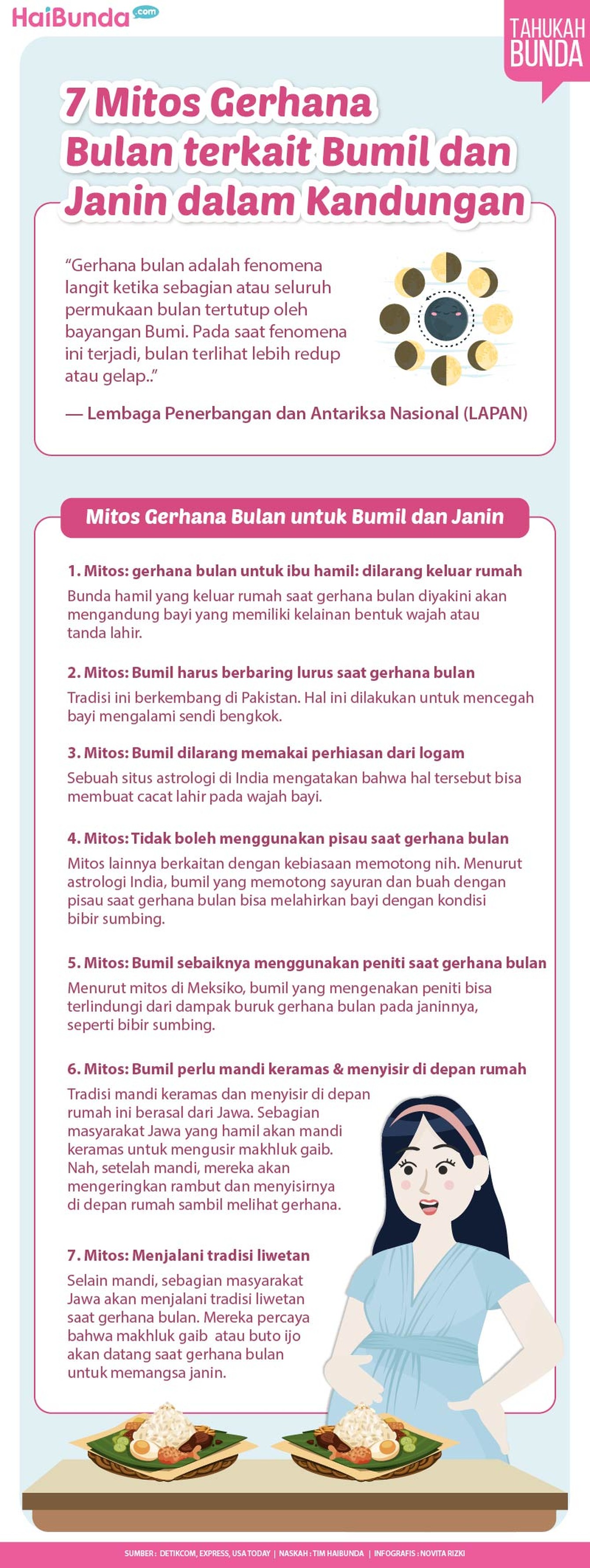 Mitos gerhana bulan untuk ibu hamil Mitos gerhana bulan untuk ibu hamil