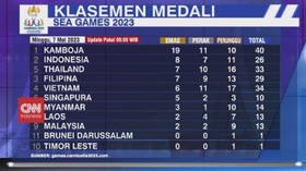 VIDEO: Perolehan Medali Sementara Sea Games Kamboja