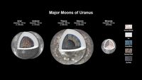 "Uranus's Moons May Have Oceans Hiding Beneath Ice Layers, According To ...