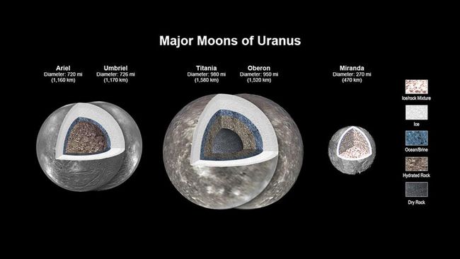 “Uranus’s Moons May Have Oceans Hiding Beneath Ice Layers, According to Experts”