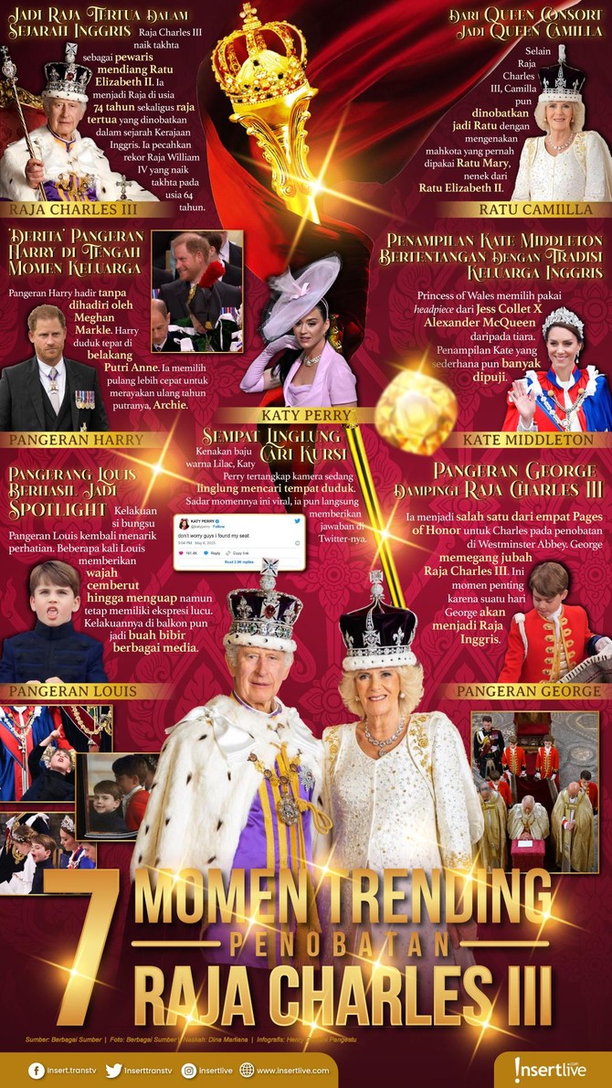 Hal trending di penobatan Raja Charles III