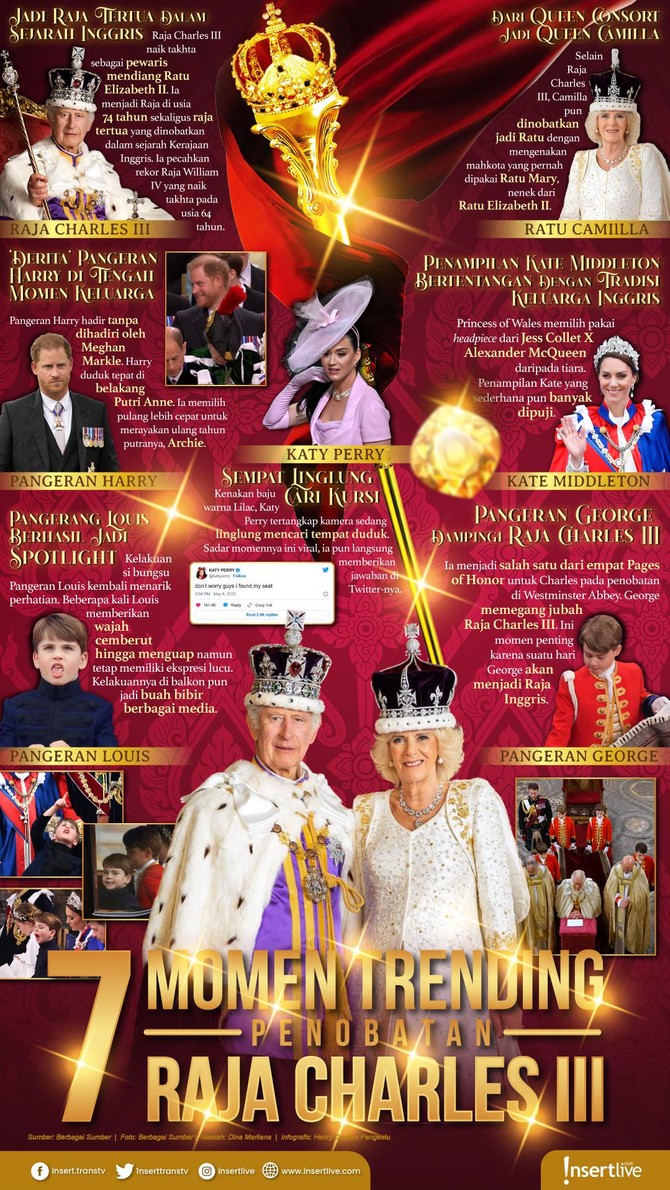 Infografis Raja Charles III Hal trending di penobatan Raja Charles III