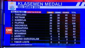 VIDEO: Perolehan Medali Sea Games 2023 Sementara