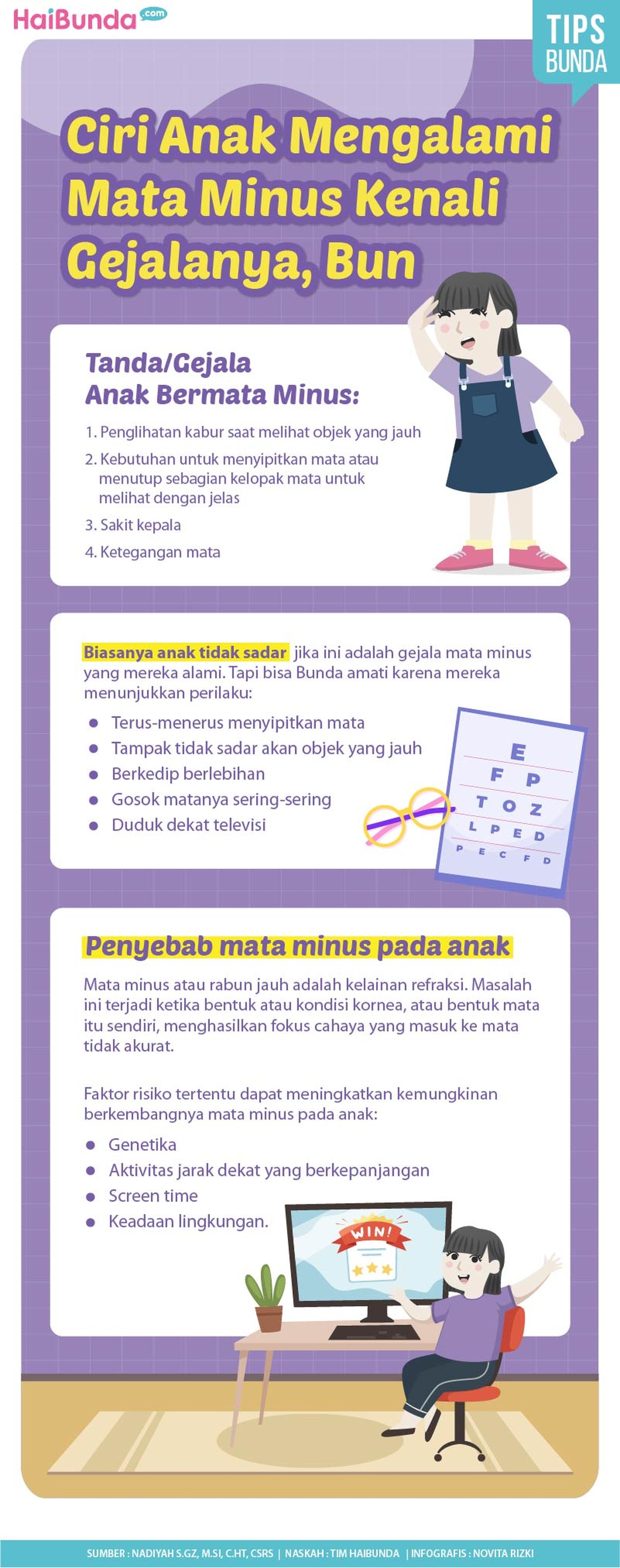 Infografis mata minus anak Mata minus anak