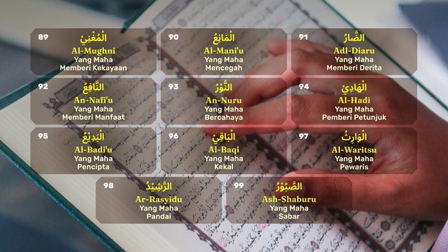 INTIP: Asmaul Husna, 99 Nama Baik Allah SWT
