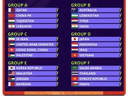 Indonesia Gabung Grup Neraka Piala Asia, Pengamat: Persiapan Harus Matang