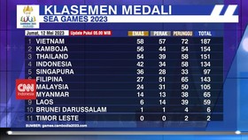 VIDEO: Perolehan Medali Sementara Sea Games 2023