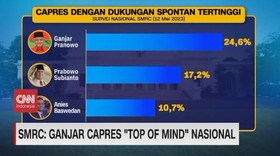 VIDEO: SMRC: Ganjar Capres 'Top Of Mind' Nasional