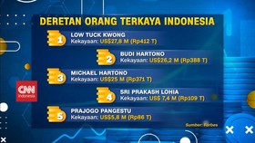 VIDEO: Deretan Orang Terkaya Indonesia