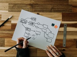 10 Contoh Flowchart Berbagai Bentuk, Beserta Simbol, dan Langkah Membuatnya