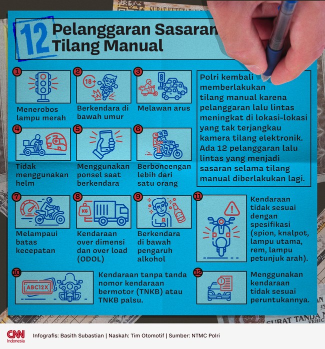 Tilang manual kini mengintai bagi pelanggaran yang tak terjangkau kamera ETLE.