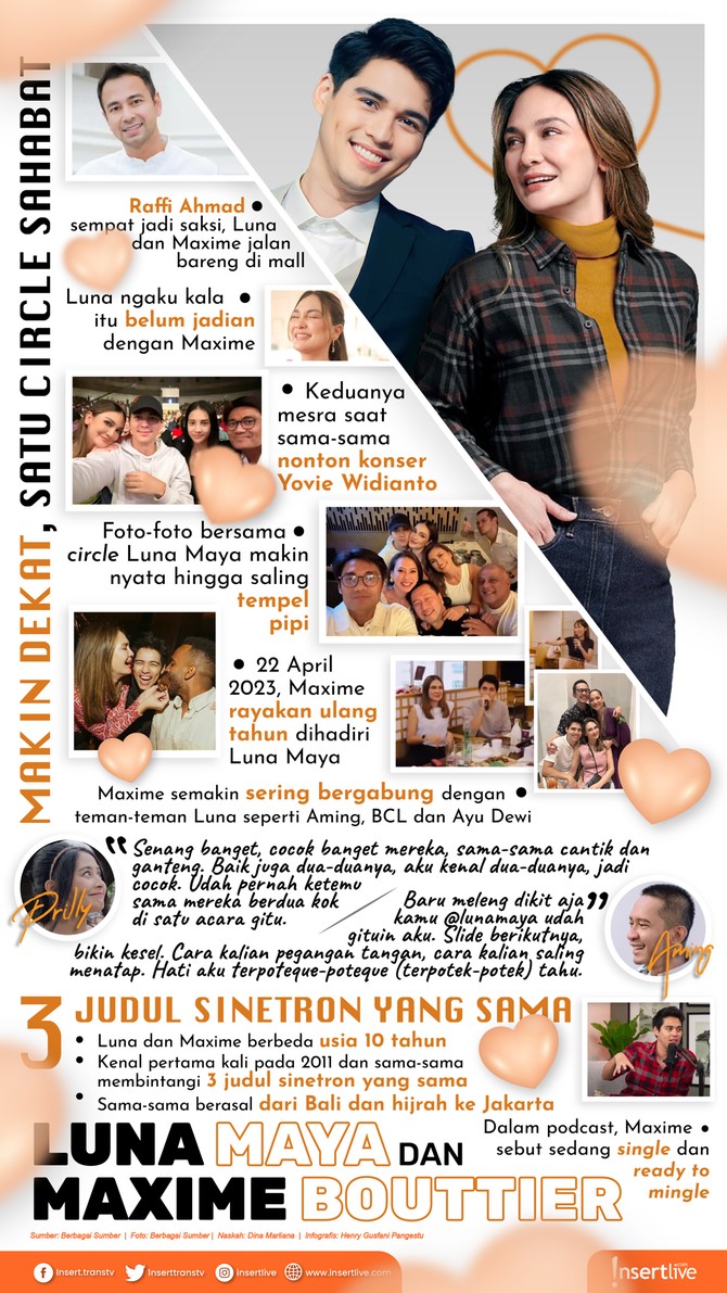 Infografis Luna dan Maxime Kedekatan Luna Maya dan Maxime Bouttier