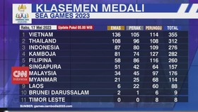 VIDEO: Perolehan Medali Sementara Sea Games