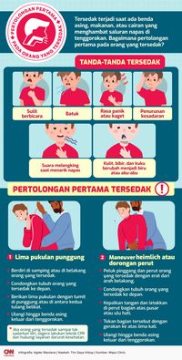 INFOGRAFIS: Pertolongan Pertama Saat Tersedak - Paperplane