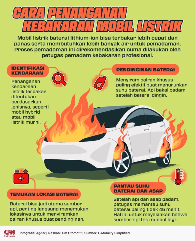 Mobil listrik yang komponen intinya merupakan baterai bisa terbakar lebih cepat dan panas serta membutuhkan lebih banyak air untuk pemadaman.