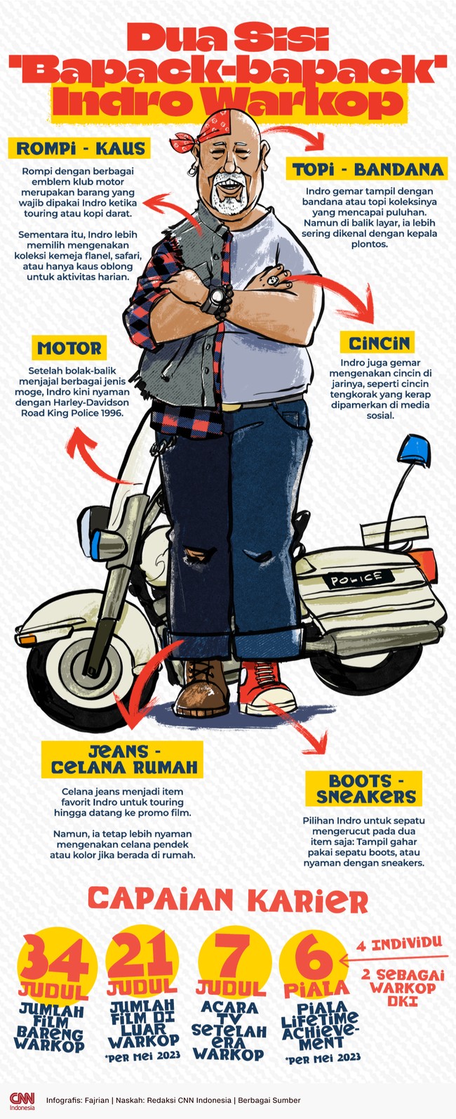 Meski dikenal sebagai anggota grup komedi legendaris di Indonesia, ada beberapa hal dari sosok Indro Warkop yang tak melulu jenaka seperti di depan kamera.