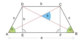 Rumus Luas Trapesium, Contoh Soal, dan Pembahasan