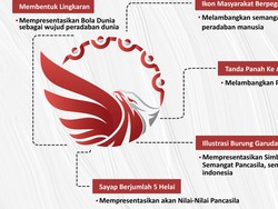 Sejarah Hari Lahir Pancasila 1 Juni 2023, Berikut Makna dan Logonya