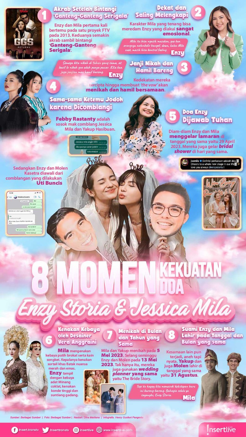 Persahabatan Jessica Mila dan Enzy Stroria