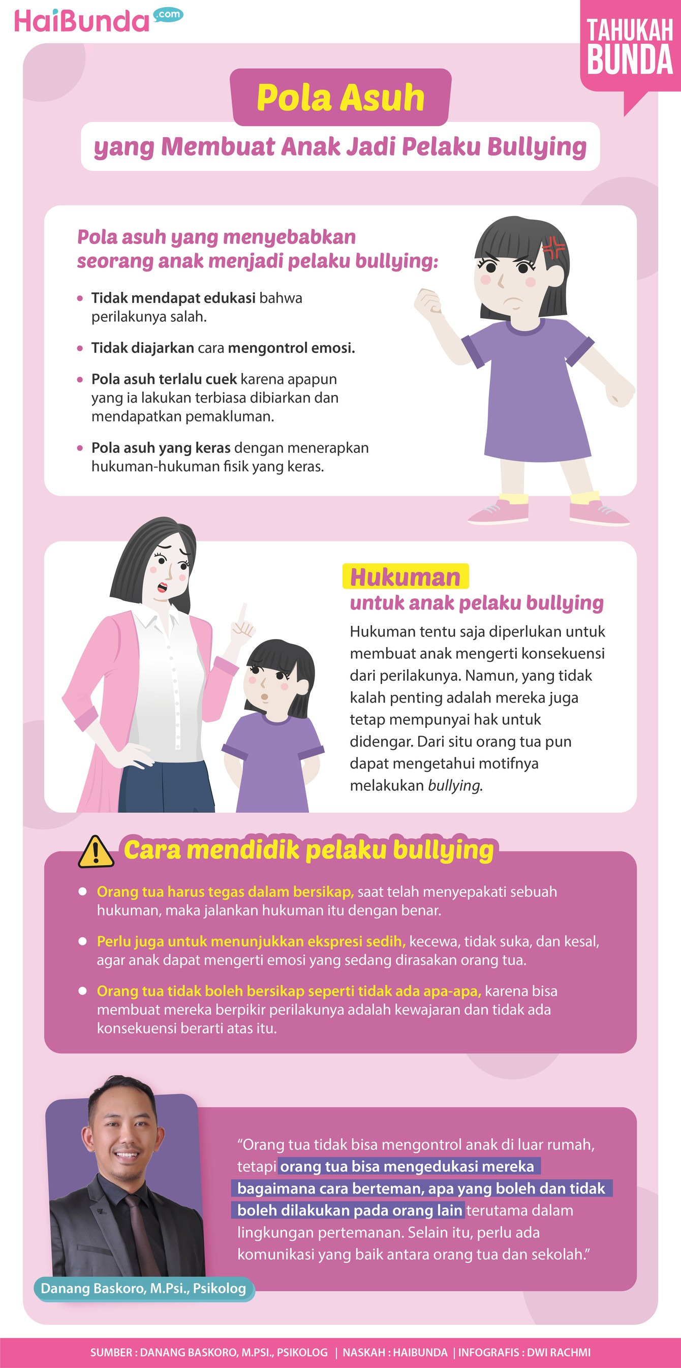 Infografis bullying