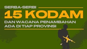 INFOGRAFIS: Serba-serbi Kodam yang Ingin Dibuat Ada di Tiap Provinsi