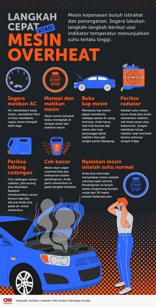 Pada intinya mesin mobil kepanasan butuh istirahat dan penanganan, hati-hati saat melakukannya jangan sampai tangan melepuh.