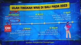 VIDEO: Turis Berulah, Negara Jangan Kalah