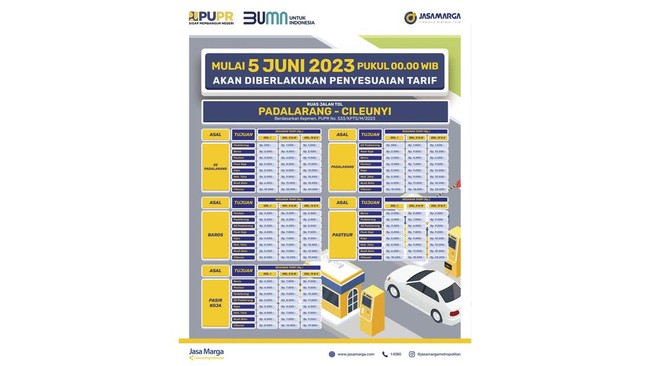 PT Jasamarga Metropolitan Tollroad menaikkan tarif tol di ruas Cipularang dan Padaleunyi mulai 5 Juni 2023 pukul 00.00 WIB.