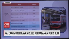 VIDEO: KAI Commuter Layani 1.133 Perjalanan Per 1 Juni
