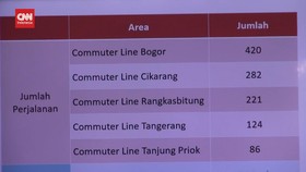 VIDEO: Tambah Perjalanan KRL Per 1 Juni, Ini Penjelasan KAI Commuter