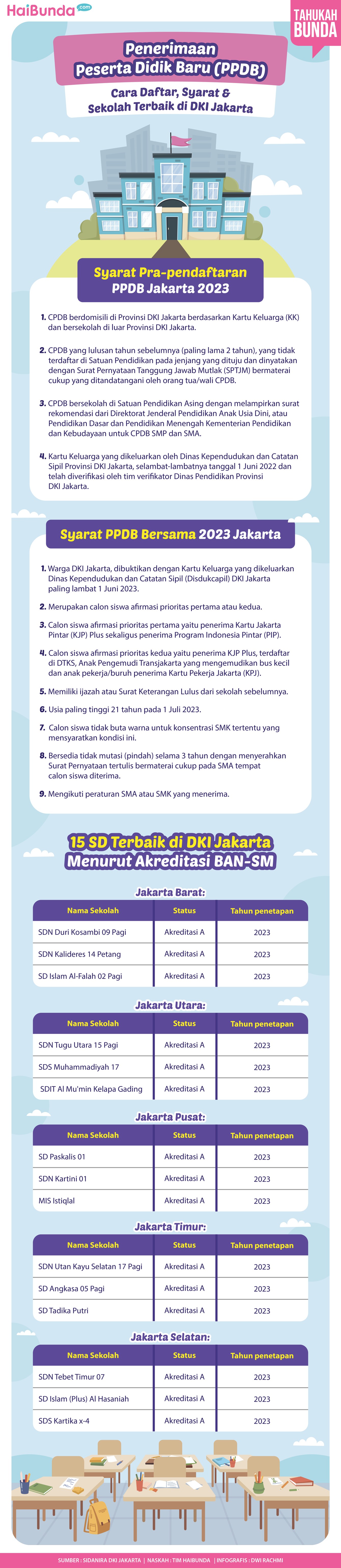 PPDB Jakarta PPDB Jakarta